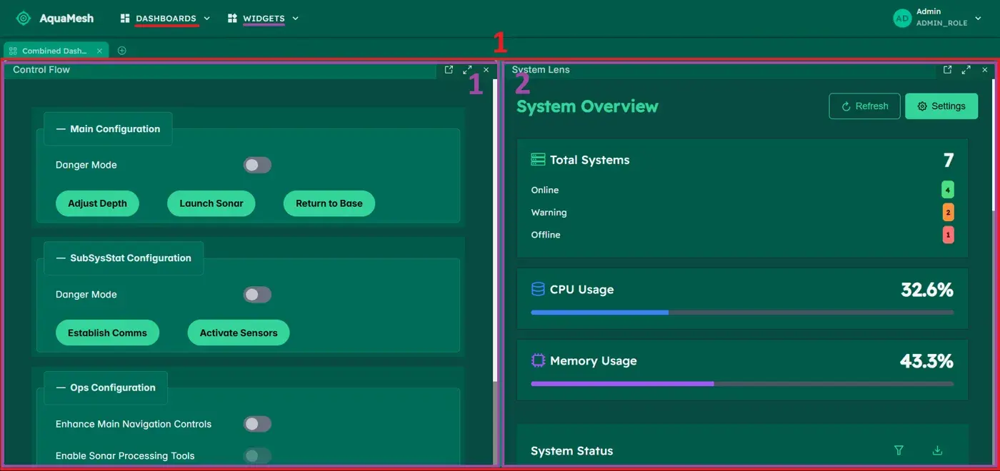AquaMesh: a dashboard with two widgets, Control Flow and System Lens