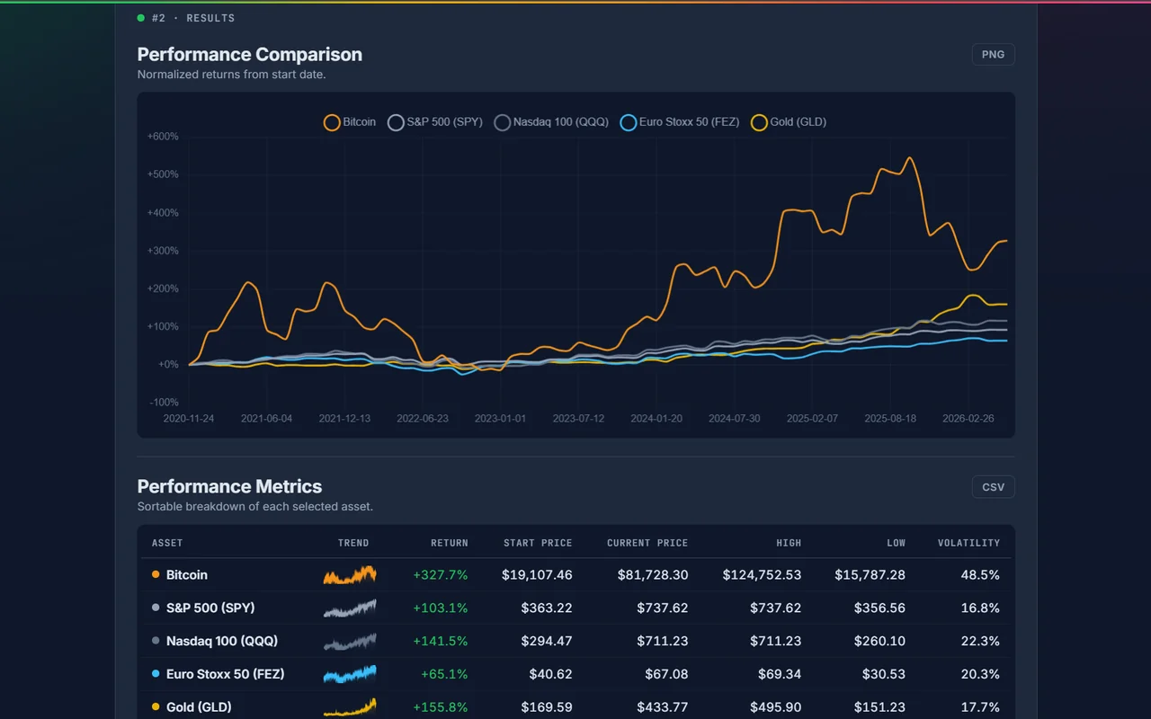 Bitcoin Finance Lab