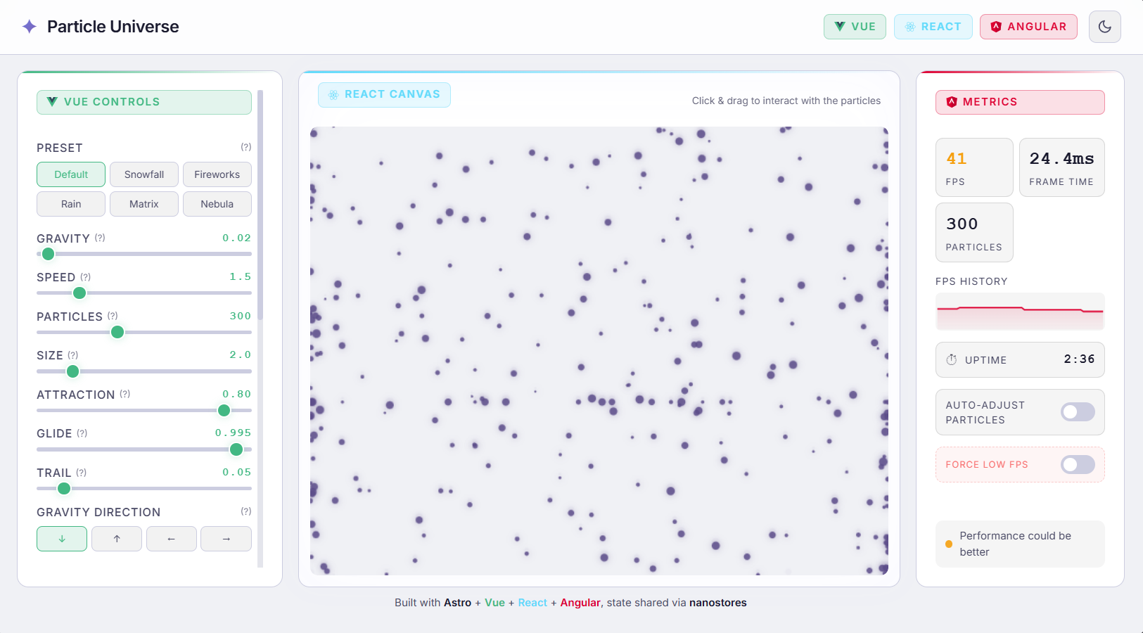 Particle Universe
